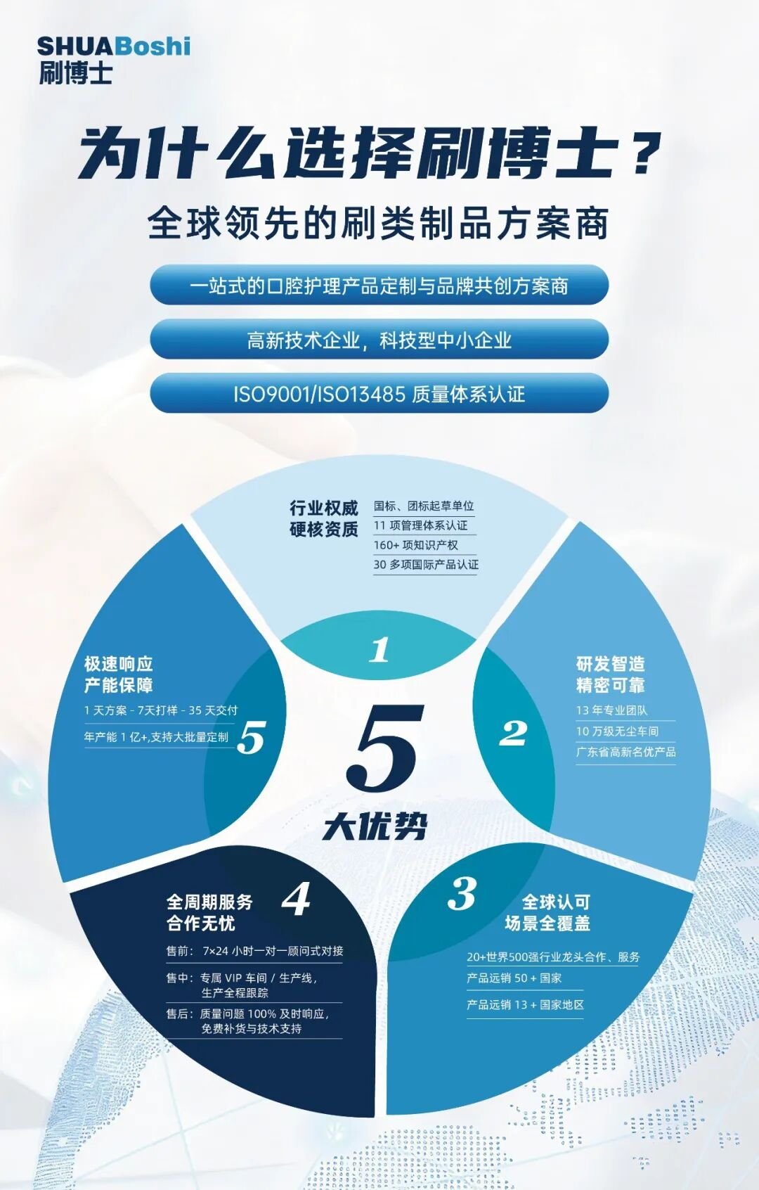 选择威廉希尔williamhill中文的五大优势